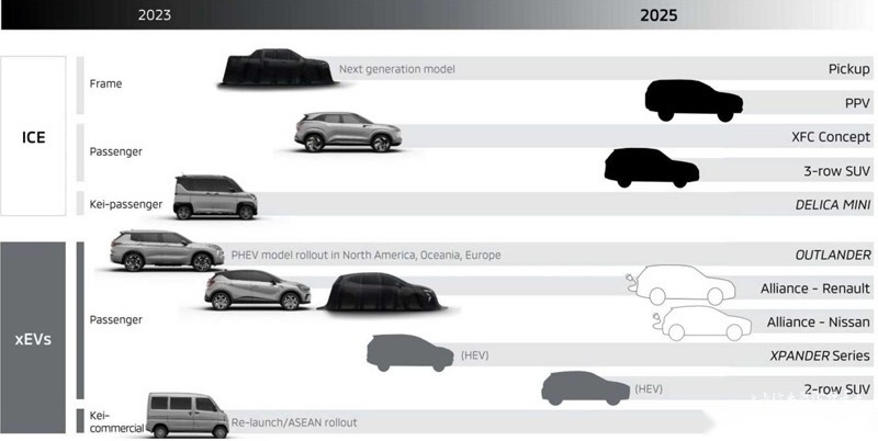 纳瓦拉同平台 三菱L200 XRT概念车正式首发