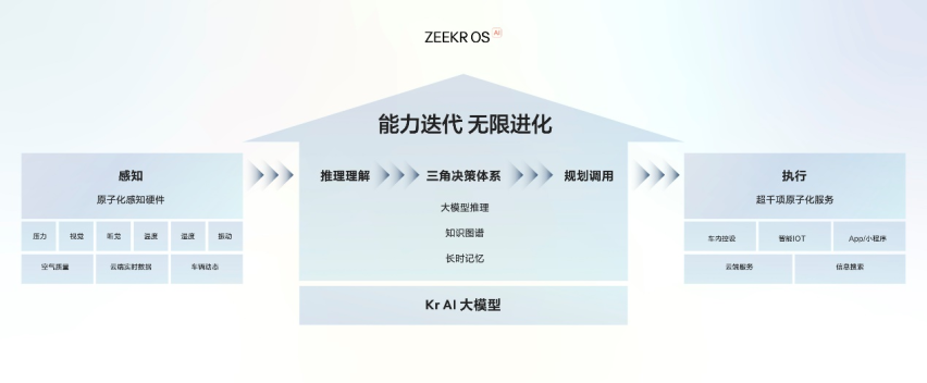 浩瀚智驾2.0首发，2025款极氪001、极氪007全能上市