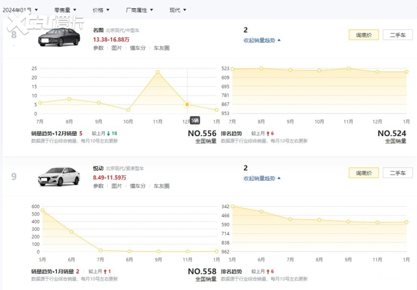 315特别报道：全球销量第三的现代汽车，为何在中国却质量问题频发？
