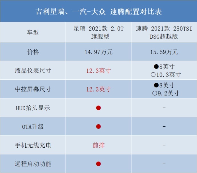 A级家轿被合资老炮霸占了市场？吉利星瑞第一个站出来表示不服！