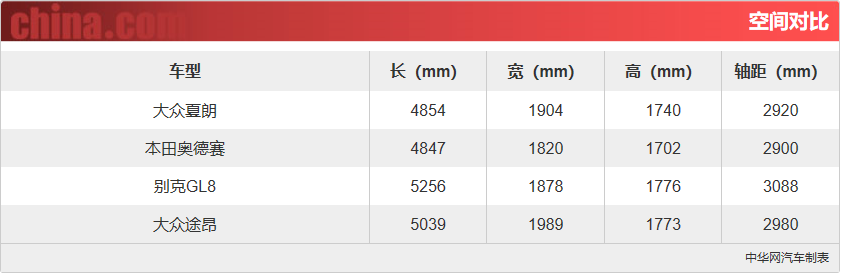 对手瞄向GL8还是奥德赛？大众全新MPV巍昂猜想