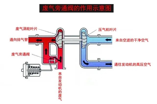你对涡轮增压了解到底知多少？