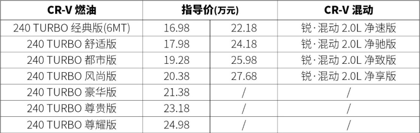 百公里综合油耗5.0L 整备质量1.6吨 紧凑SUV这么选