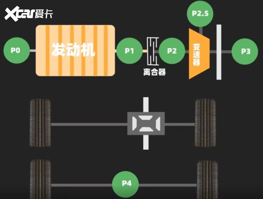 荣威D5X DMH，第四代混动技术，135公里纯电续航