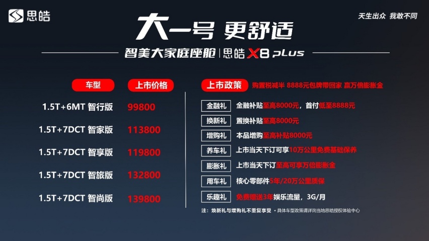 联合引擎｜思皓X8PLUS竞争力分析，10万买大众系7座SUV？