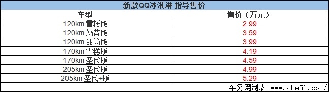 全新QQ冰淇淋焕新上市 售2.99-5.29万元