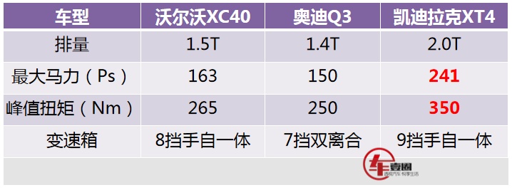 比奥迪Q3还贵，沃尔沃XC40上市，网友：给降价留足了空间！