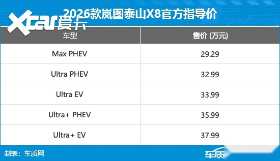 岚图泰山X8上市 售价29.29-37.99万元