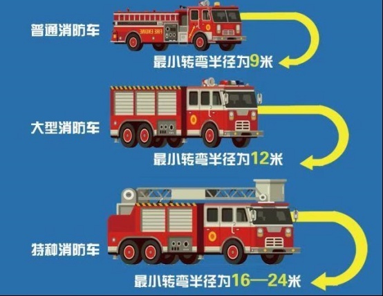 安危仅在一瞬间，勿让0.1米将消防车拒之门外