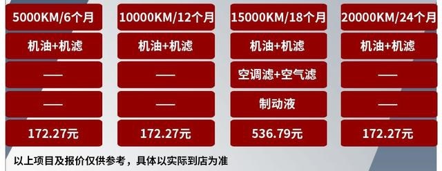 小保养300元左右的合资车，这三款10万可落地