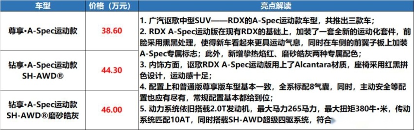 天际ME7，领克06，起亚K5，马自达压燃，宝马纯电，热闹！