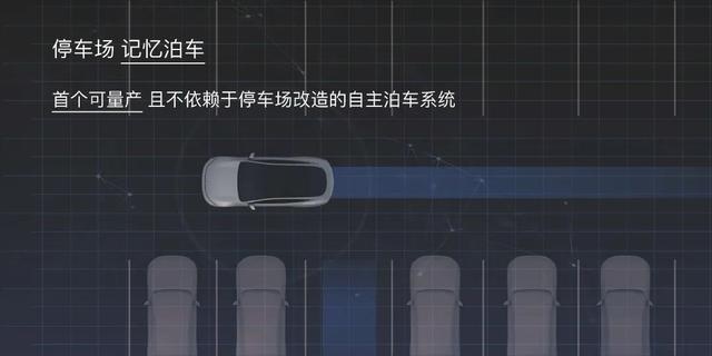 如果今天何小鹏在 P7 发布会上吹的牛 X 都实现了，我想买