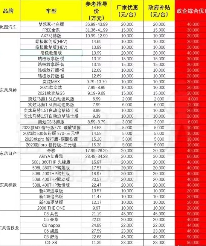 “贴牌时代”的一汽丰田BZ3，还能继续燃油车时代锋芒吗？