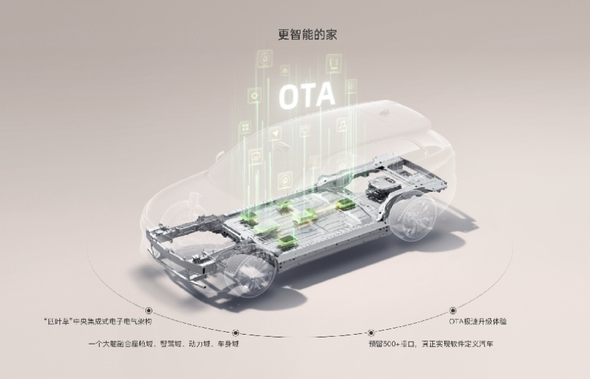 国产与合资的PK，零跑C10和丰田RAV4荣放，谁更优秀