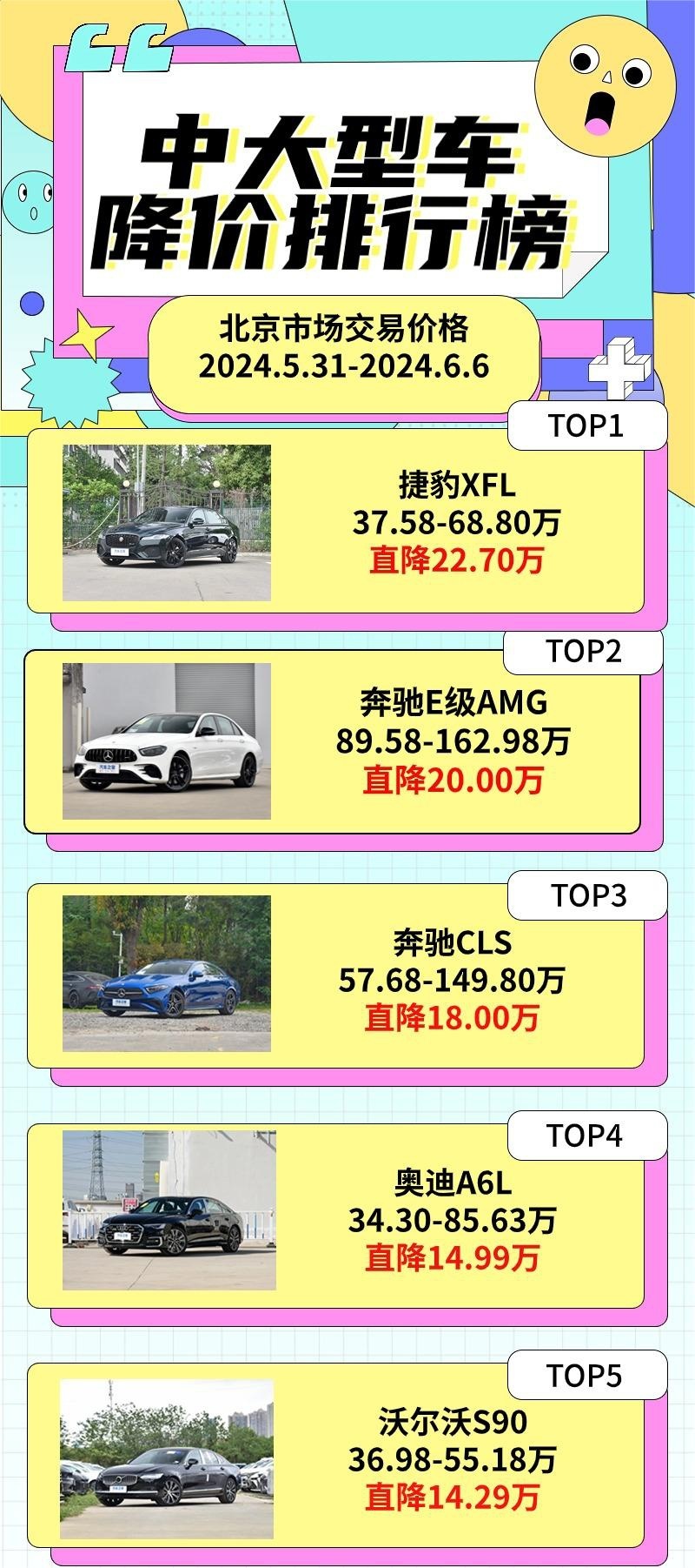 捷豹F-PACE直降22万 奥迪A6L直降14.99万|新车降价排行榜
