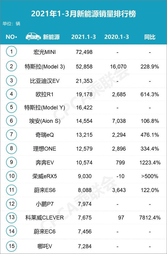 普及纯电动车，几何的新使命