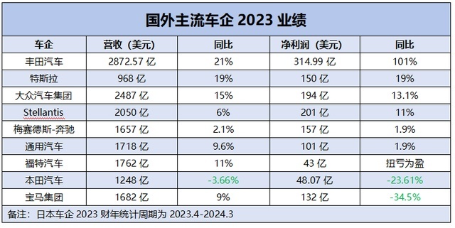 史无前例大裁员！汽车业何去何从？