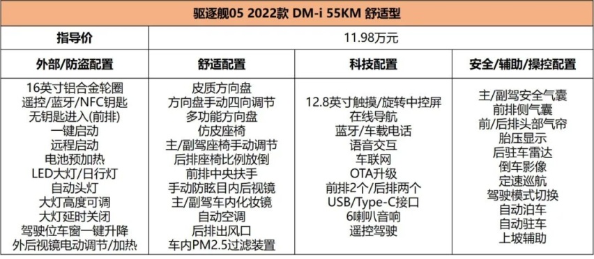 11.98万起售，比亚迪驱逐舰05上市，5款车型怎么选？