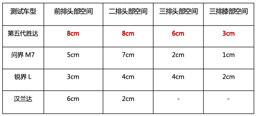 第五代胜达：全家的每一次出行都能“尽兴而去，满载而归”