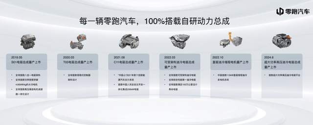 【e汽车】零跑汽车正式发布智能动力技术 智能汽车完全体来了