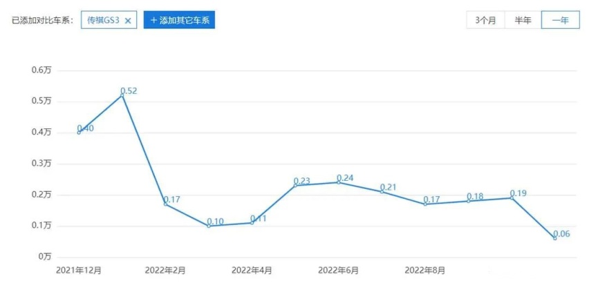 赛博朋克机甲范，广汽传祺A79设计图曝光，要来接替GS3的位置？