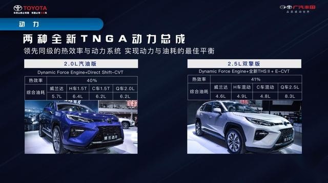 汉兰达：这是我兄弟，广汽丰田威兰达