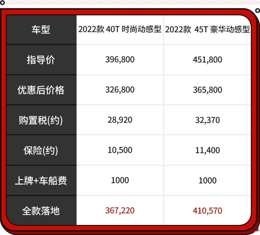 快去抄底！奥迪Q5L最高优惠10万 新款都没它香！