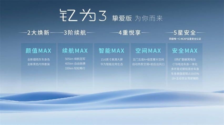 最高续航505公里 江淮钇为3挚爱版上市 售价6.99-11.99万