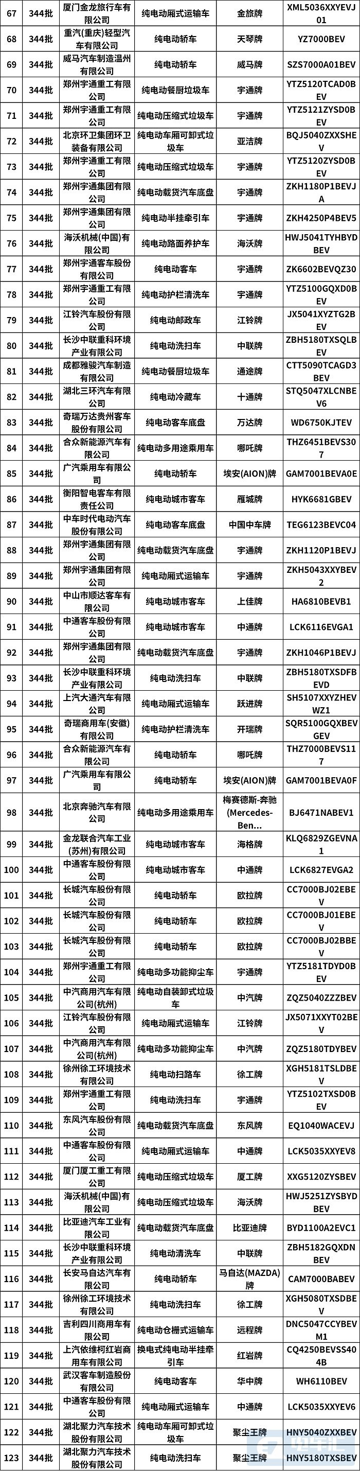 包括纯电动、插电式混合动力等共计276款新车公示