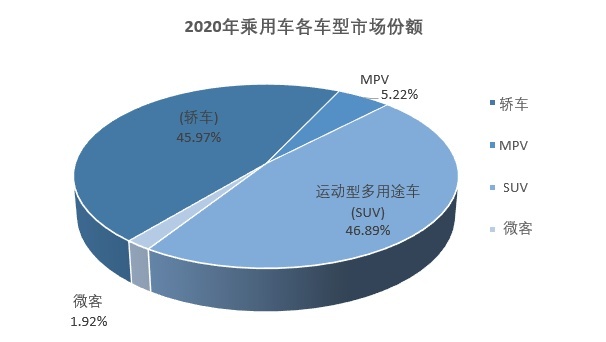 北美最畅销的10款轿车：日系占了6席，没想到还有一款大众入围
