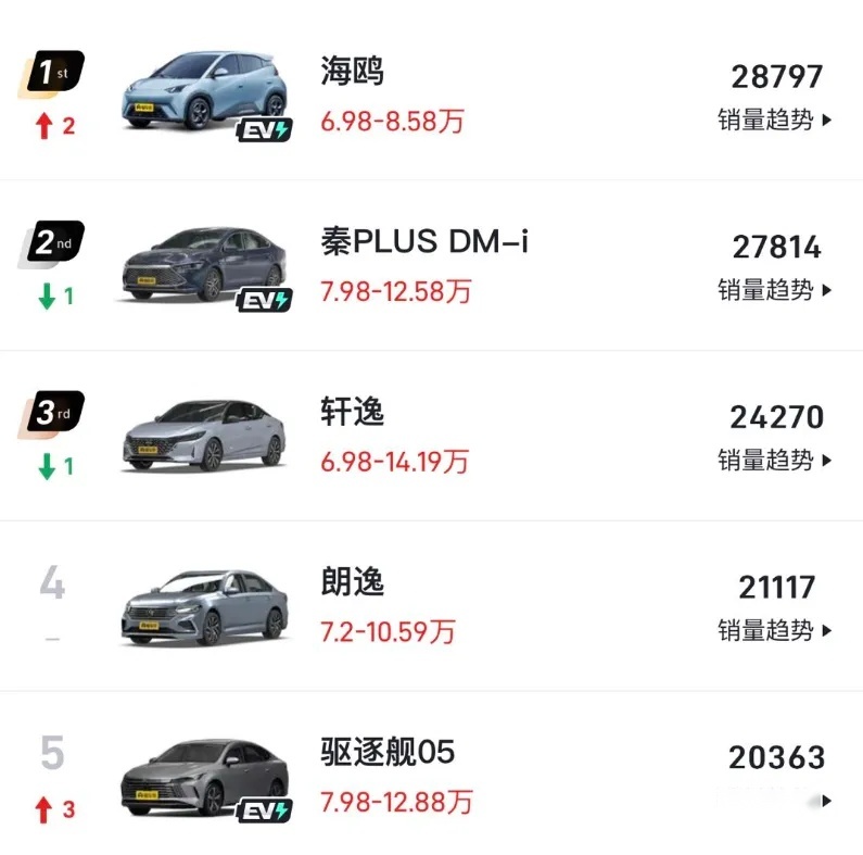 秦L为啥只卖998？深挖比亚迪的挣钱逻辑！