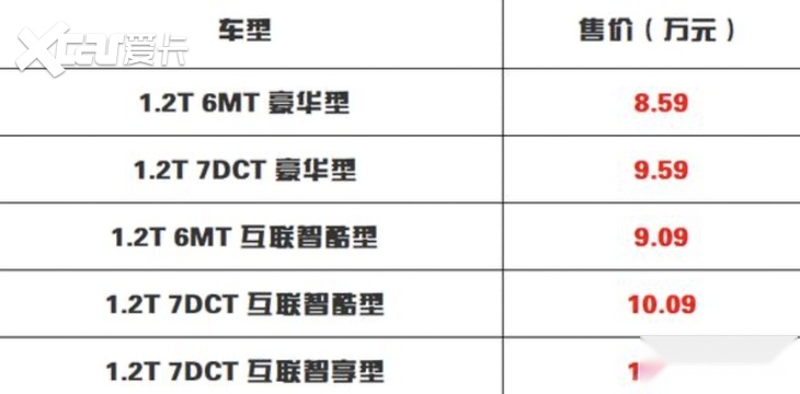 奔腾T33 1.2T车型正式上市 8.59万起售