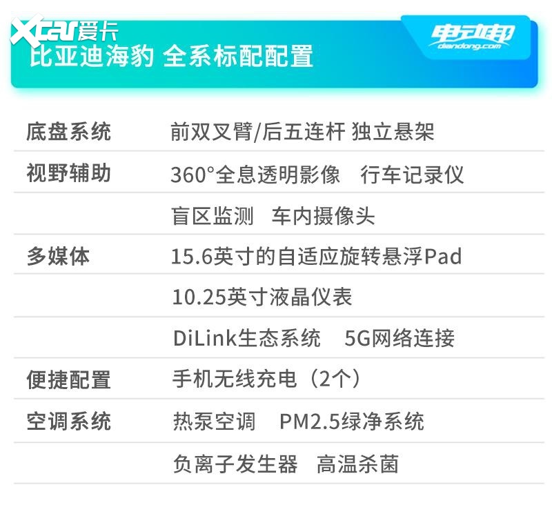 比起运动优雅的外表，比亚迪海豹领先的技术更是值得下单的理由