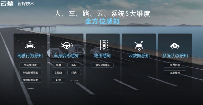 云辇全家族试驾 如何把好技术和好体验落到实处？