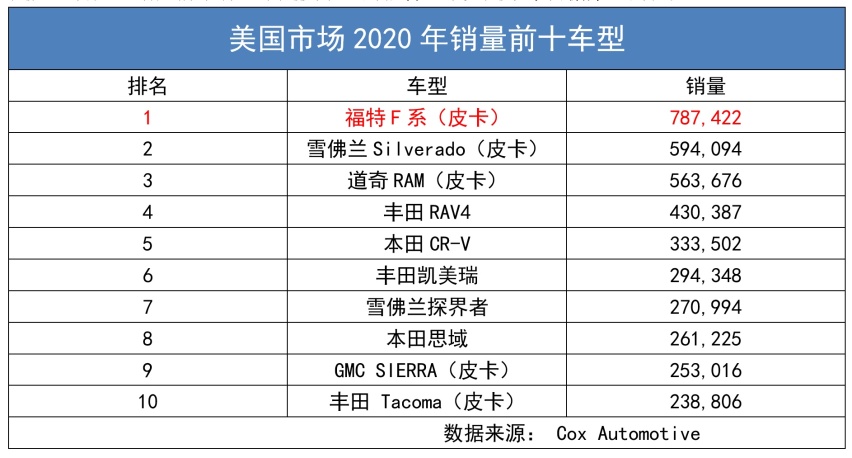 五大汽车市场“年度销冠”：轩逸赢在中国，铃木成“印度神车”！