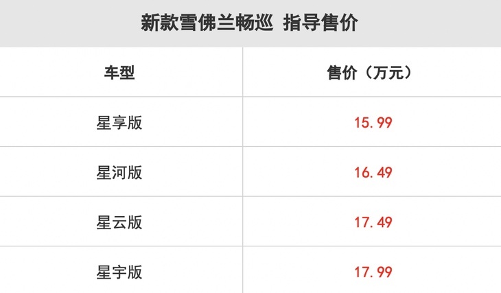 2021款雪佛兰畅巡正式上市 补贴后15.99万起售价