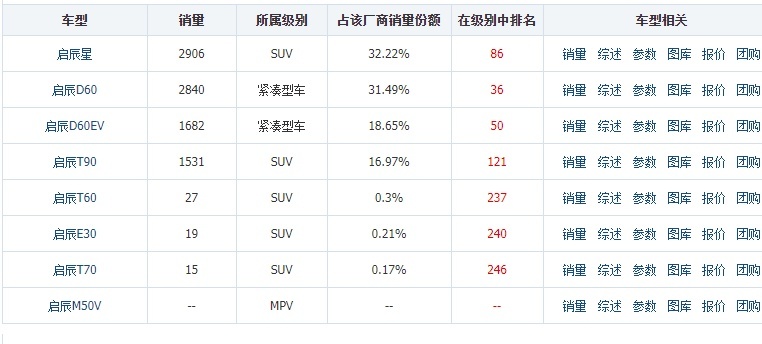 马磊掌舵下的东风启辰,销量节节下滑,这个锅应该由谁来背?