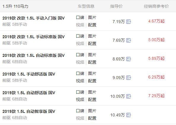 合资代步车盘点，这三款都合适，经济型入门家轿