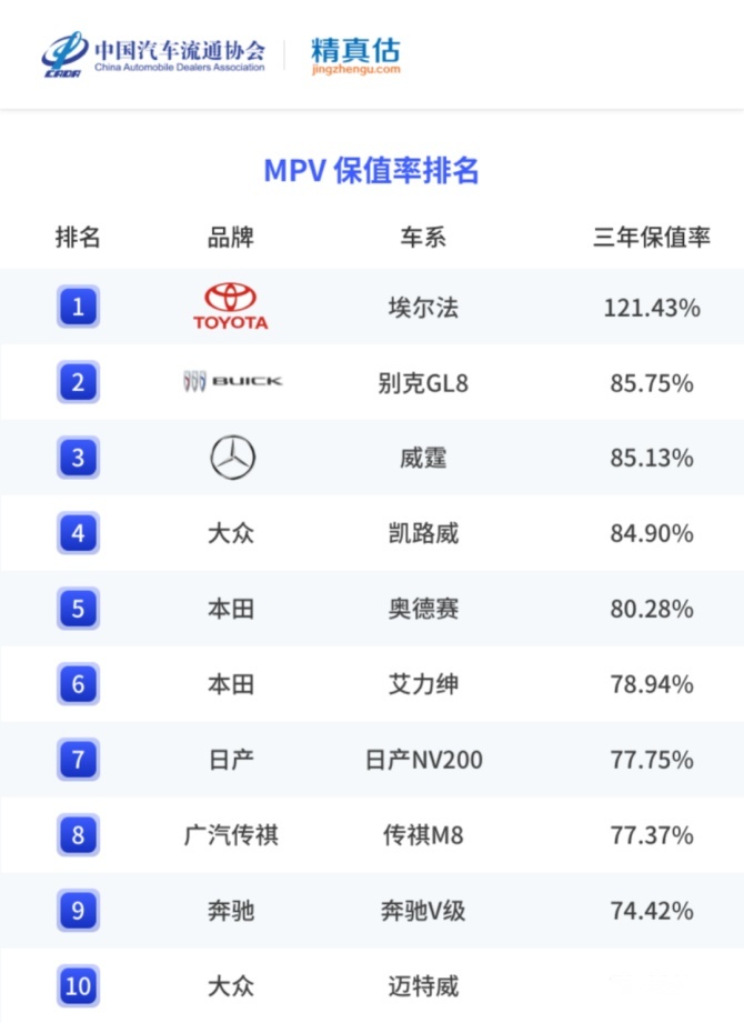 MPV保值率排名.png