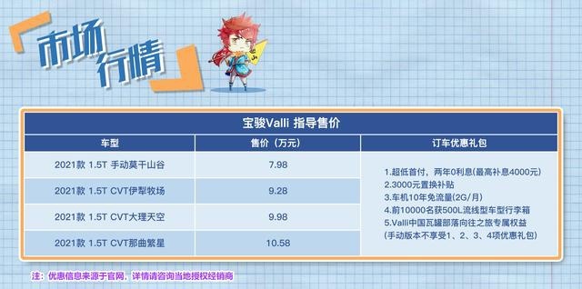 国产“瓦罐”来了！宝骏Valli哪款值得买？