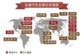 哈弗H9在俄罗斯“参军”，看长城汽车如何决胜海外
