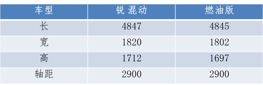 全球首创“魔术感应门”，这才是上海车展最值得等待的MPV！