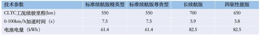 乐鱼官网入口网页版预售日期锁定520比亚迪海豹配置信息曝光终于来了(图1)