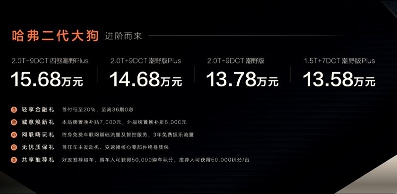 推荐105km 潮电版Plus 哈弗二代大狗PHEV车型新车导购