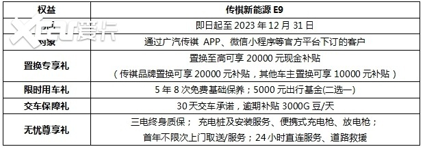 岁末暖心 E9有礼，6大限时礼遇价值权益至高5.2万元