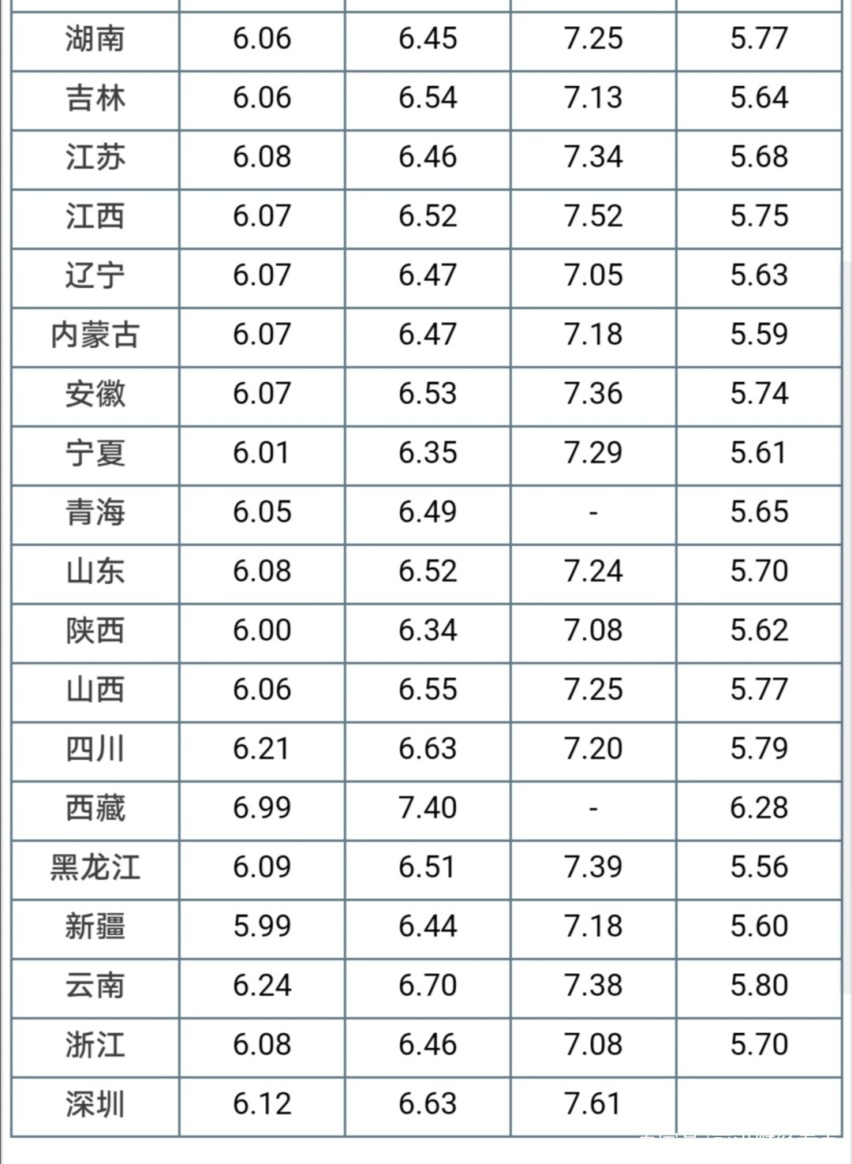 油价调整消息：1月26日92、95汽油最新价格，1款新车上市