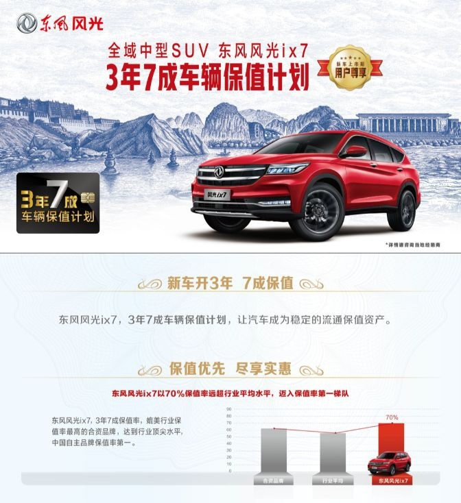 15万级中型SUV还要带四驱？东风风光ix7了解一下！