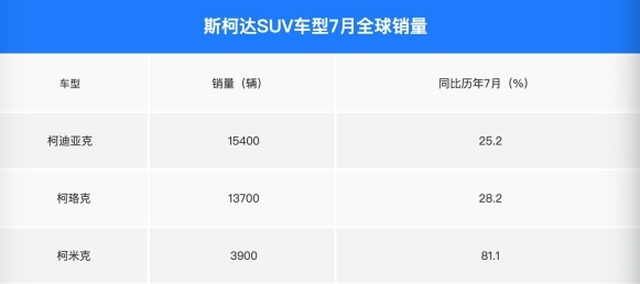 中国不买账，却是欧洲销量王，科迪亚克为何被称为“行走的堡垒”
