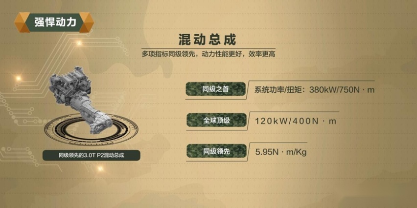 王牌工程师出战，长城汽车“坦克”平台携750N·m超强动力来