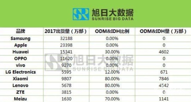 吉利收购魅族？！造新机还是为汽车铺路？双方暧昧回应，网友：稳了！